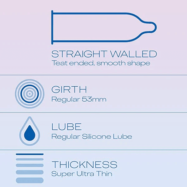Durex Invisible Ultra-Thin Design Condoms for Max Pleasure - Walgrow.com